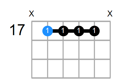 D9sus4 Chord